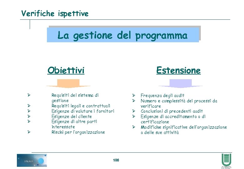 Verifiche ispettive La gestione del programma Estensione Obiettivi Ø Ø Ø Requisiti del sistema