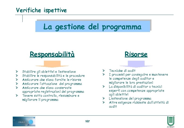 Verifiche ispettive La gestione del programma Risorse Responsabilità Ø Ø Ø Ø Stabilire gli