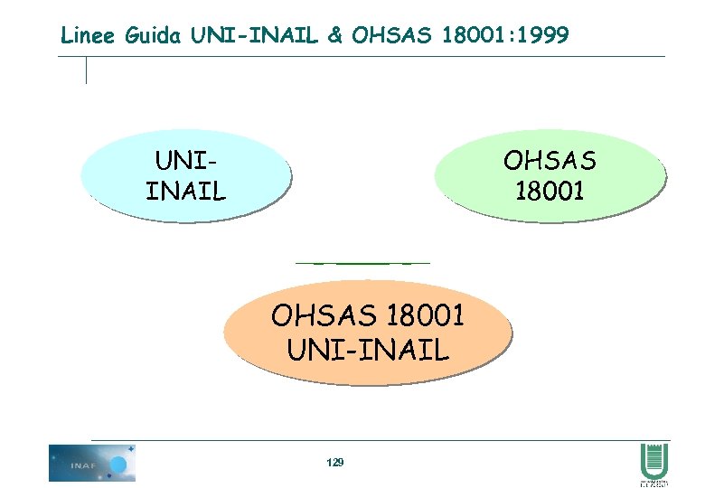 Linee Guida UNI-INAIL & OHSAS 18001: 1999 UNIINAIL OHSAS 18001 UNI-INAIL 129 