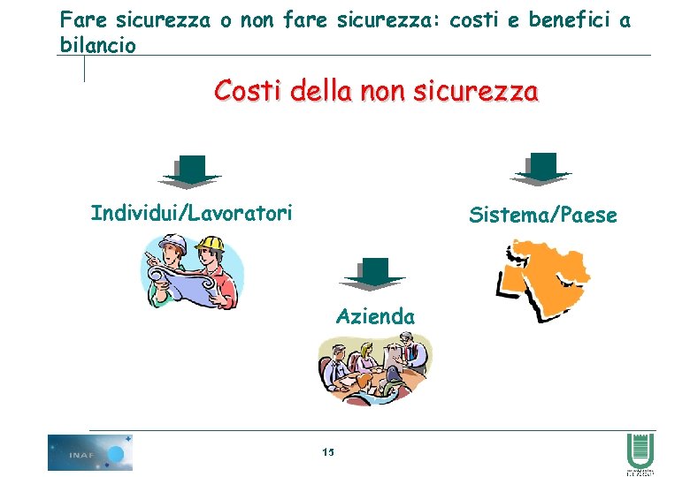 Fare sicurezza o non fare sicurezza: costi e benefici a bilancio Costi della non