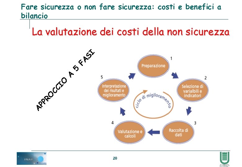 Fare sicurezza o non fare sicurezza: costi e benefici a bilancio A PP RO