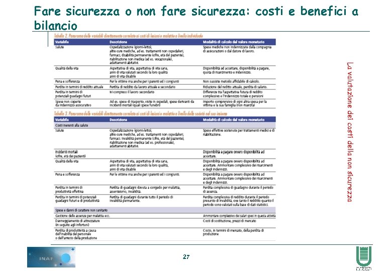 Fare sicurezza o non fare sicurezza: costi e benefici a bilancio La valutazione dei