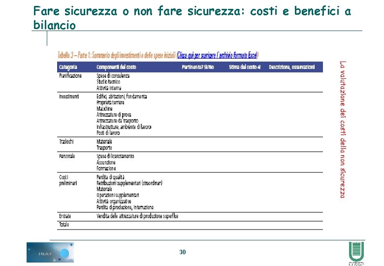 Fare sicurezza o non fare sicurezza: costi e benefici a bilancio La valutazione dei