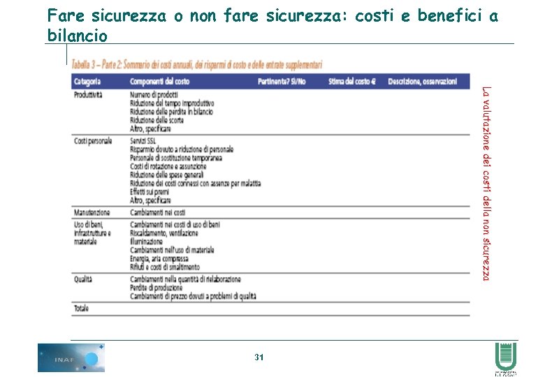 Fare sicurezza o non fare sicurezza: costi e benefici a bilancio La valutazione dei