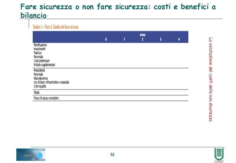 Fare sicurezza o non fare sicurezza: costi e benefici a bilancio La valutazione dei
