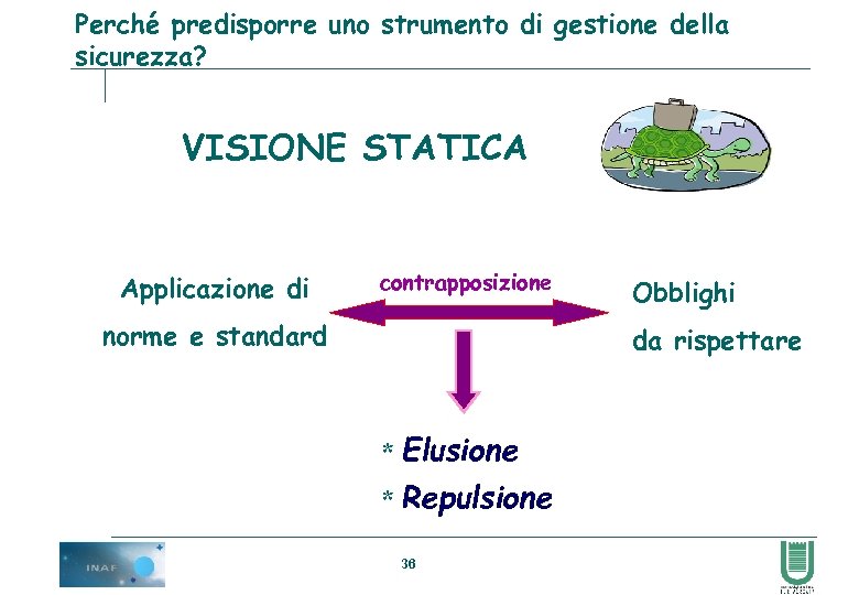 Perché predisporre uno strumento di gestione della sicurezza? VISIONE STATICA Applicazione di contrapposizione norme