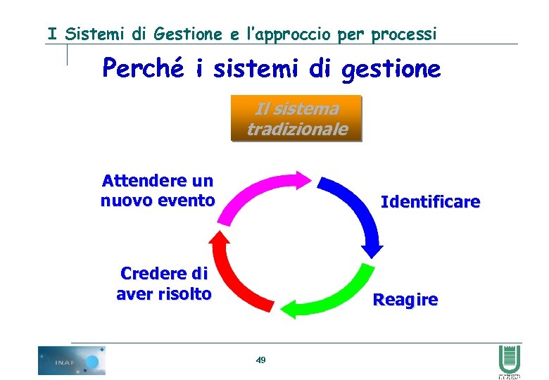 I Sistemi di Gestione e l’approccio per processi Perché i sistemi di gestione Il