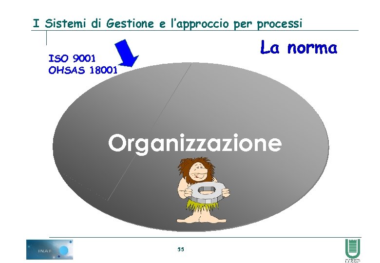 I Sistemi di Gestione e l’approccio per processi La norma ISO 9001 OHSAS 18001