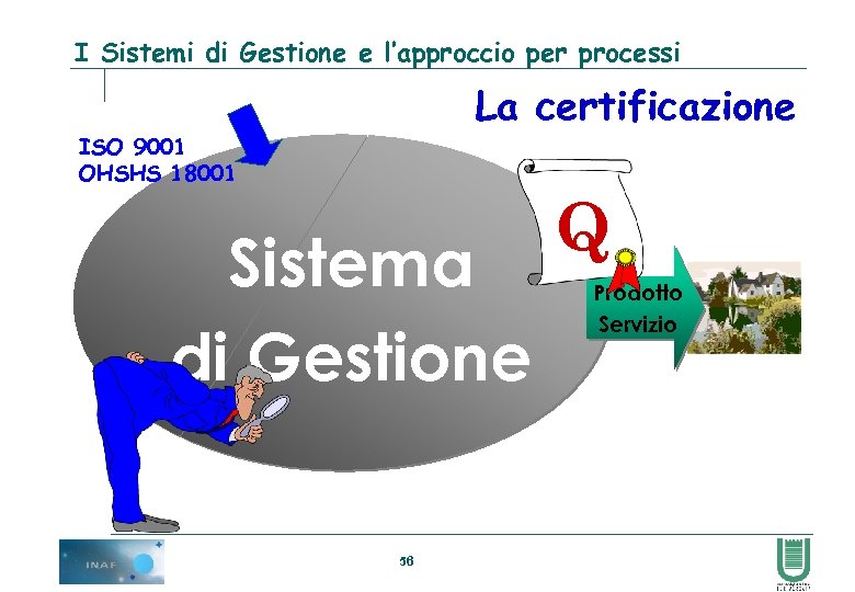 I Sistemi di Gestione e l’approccio per processi La certificazione ISO 9001 OHSHS 18001