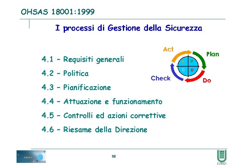 OHSAS 18001: 1999 I processi di Gestione della Sicurezza Act 4. 1 – Requisiti