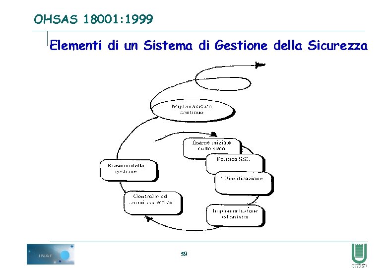 OHSAS 18001: 1999 Elementi di un Sistema di Gestione della Sicurezza 59 
