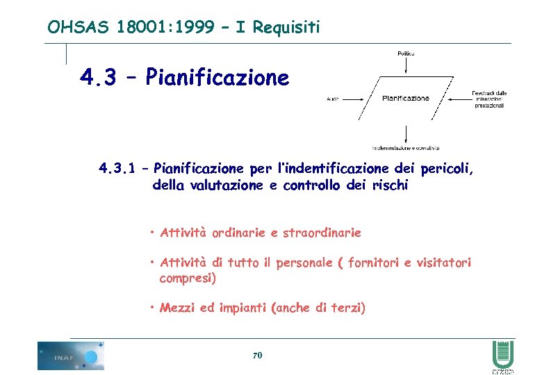 OHSAS 18001: 1999 – I Requisiti 4. 3 – Pianificazione 4. 3. 1 –