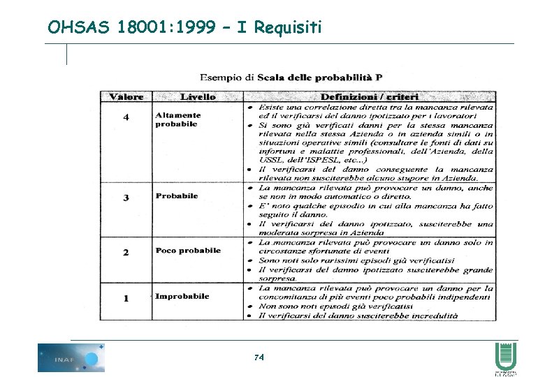 OHSAS 18001: 1999 – I Requisiti 74 