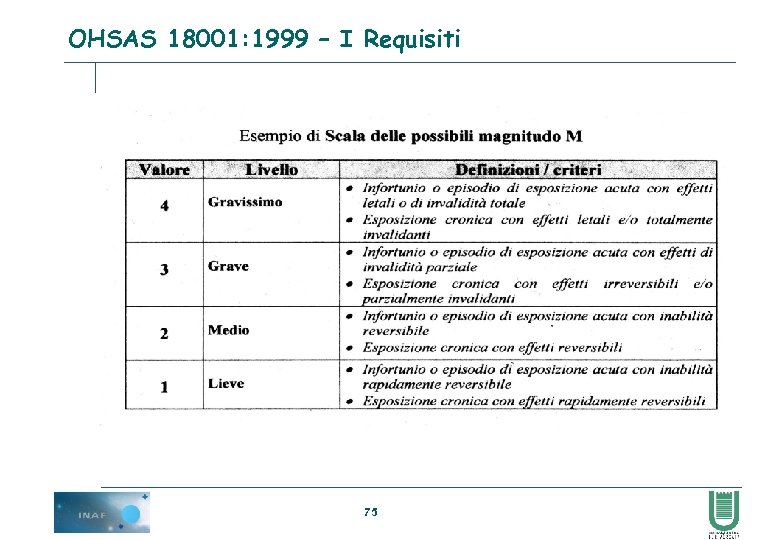 OHSAS 18001: 1999 – I Requisiti 75 