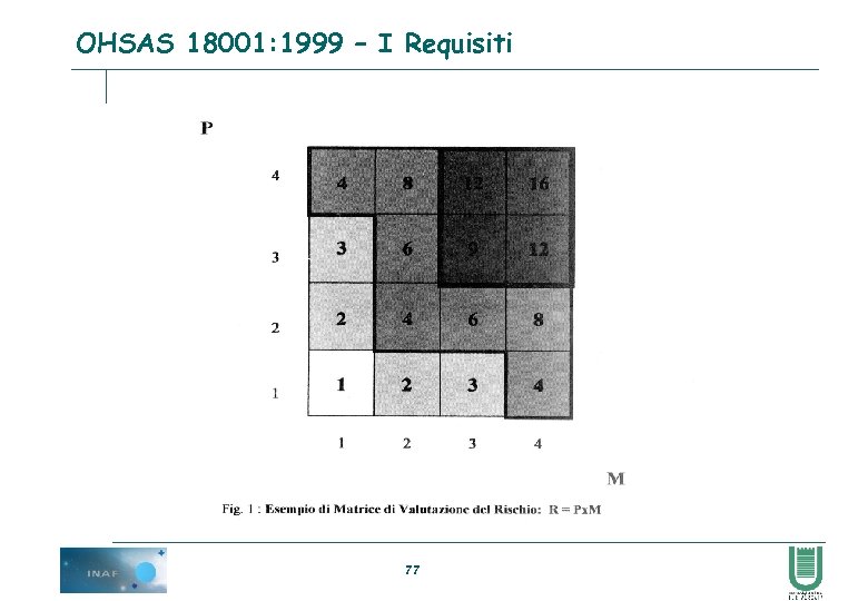 OHSAS 18001: 1999 – I Requisiti 77 