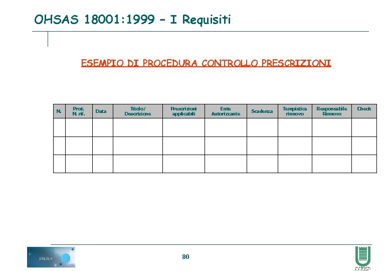 OHSAS 18001: 1999 – I Requisiti ESEMPIO DI PROCEDURA CONTROLLO PRESCRIZIONI N. Prot. N.