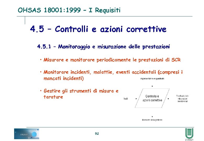 OHSAS 18001: 1999 – I Requisiti 4. 5 – Controlli e azioni correttive 4.