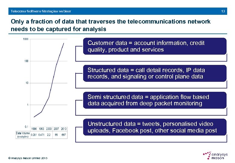 13 Telecoms Software Strategies webinar Only a fraction of data that traverses the telecommunications