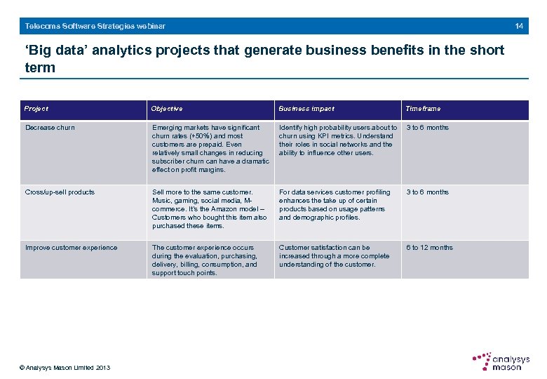 14 Telecoms Software Strategies webinar ‘Big data’ analytics projects that generate business benefits in