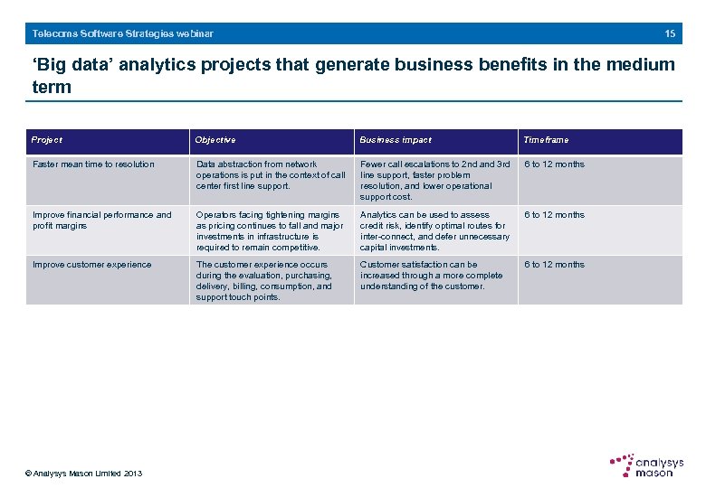 15 Telecoms Software Strategies webinar ‘Big data’ analytics projects that generate business benefits in