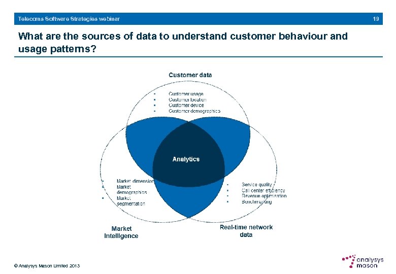 Telecoms Software Strategies webinar What are the sources of data to understand customer behaviour