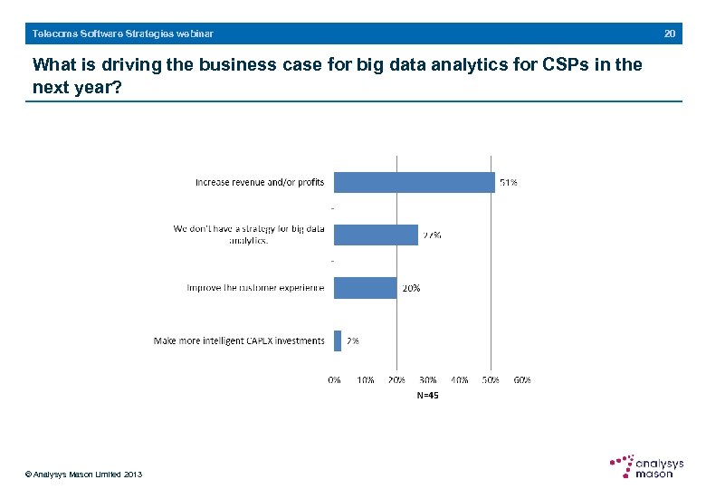 Telecoms Software Strategies webinar What is driving the business case for big data analytics