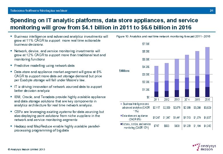 24 Telecoms Software Strategies webinar Spending on IT analytic platforms, data store appliances, and