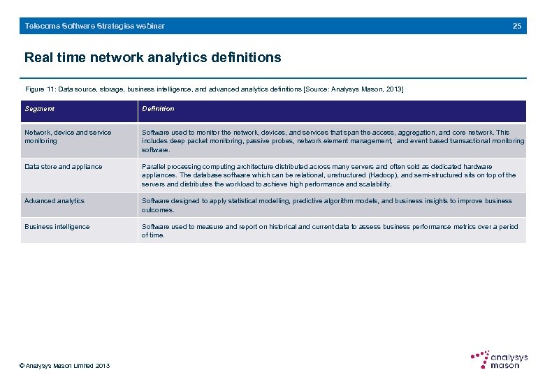Telecoms Software Strategies webinar 25 Real time network analytics definitions Figure 11: Data source,