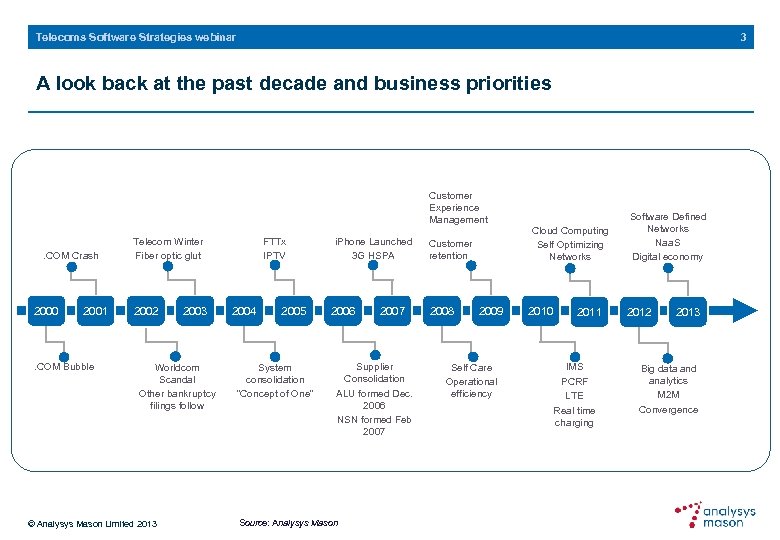 3 Telecoms Software Strategies webinar A look back at the past decade and business