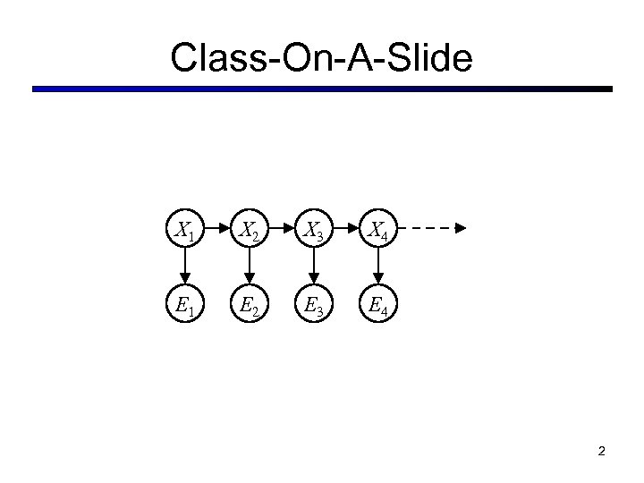 Class-On-A-Slide X 1 X 2 X 3 X 4 X 5 E 1 E