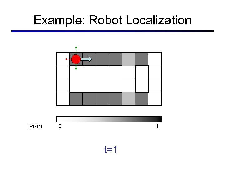 Example: Robot Localization Prob 0 1 t=1 
