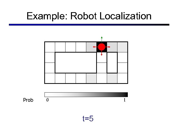 Example: Robot Localization Prob 0 1 t=5 