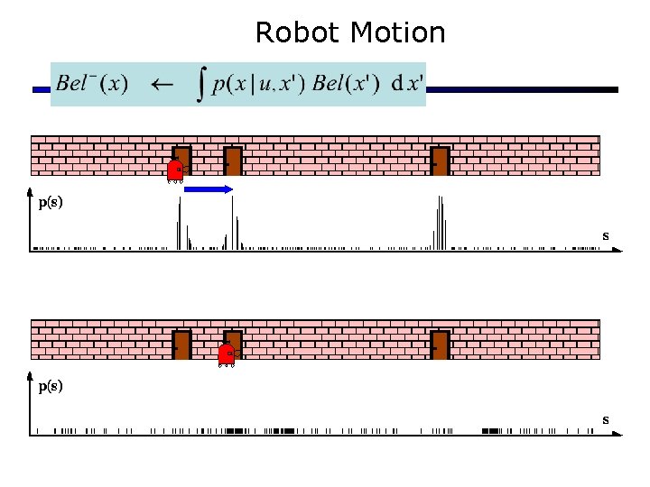 Robot Motion 