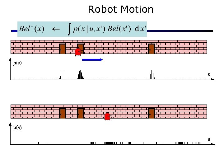 Robot Motion 