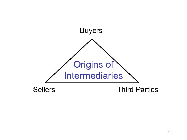 Buyers Origins of Intermediaries Sellers Third Parties 21 