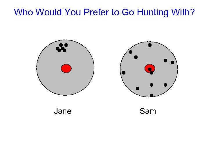 Who Would You Prefer to Go Hunting With? Jane Sam 