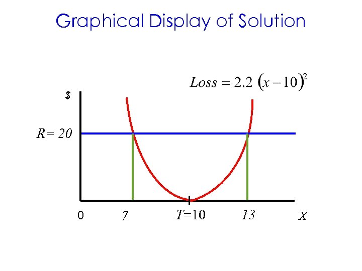 Graphical Display of Solution $ R= 20 0 7 T=10 13 X 