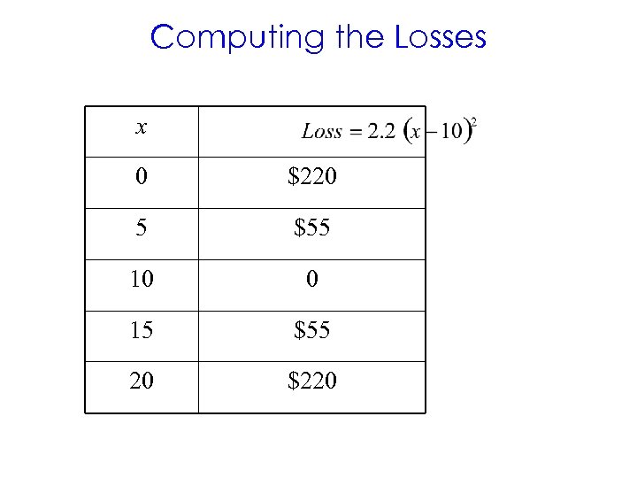 Computing the Losses x 0 $220 5 $55 10 0 15 $55 20 $220