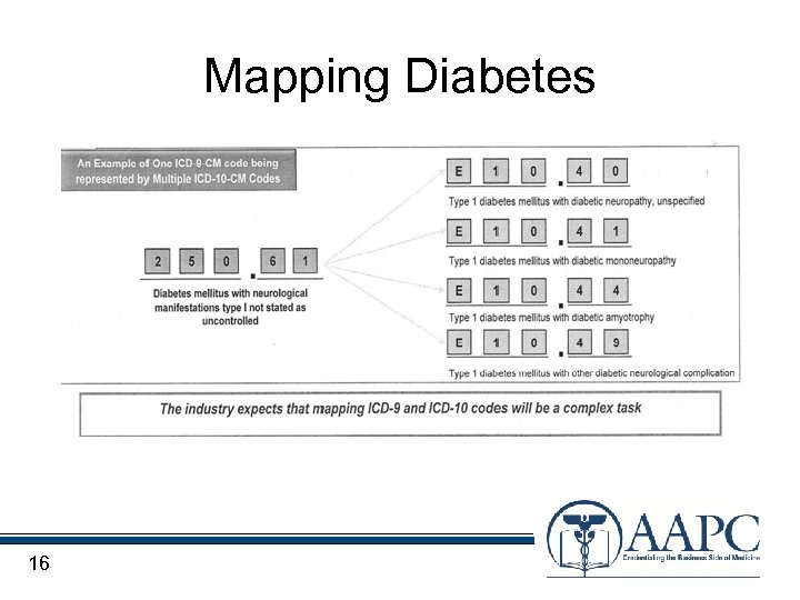 Mapping Diabetes 16 