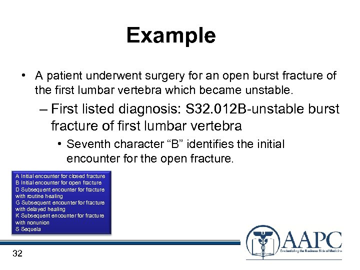 Example • A patient underwent surgery for an open burst fracture of the first