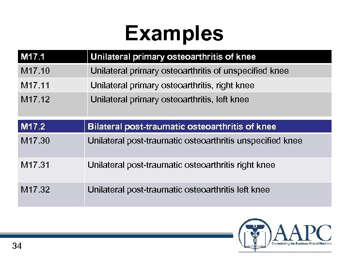 Examples M 17. 1 Unilateral primary osteoarthritis of knee M 17. 10 Unilateral primary