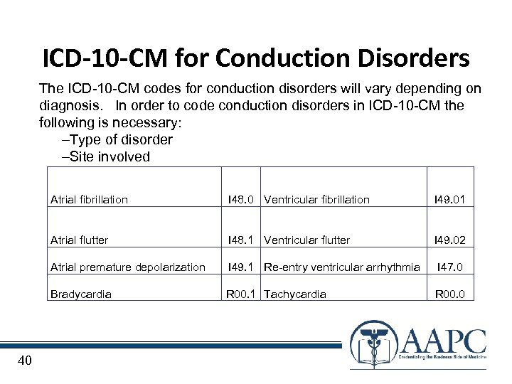 ICD-10 -CM for Conduction Disorders The ICD-10 -CM codes for conduction disorders will vary