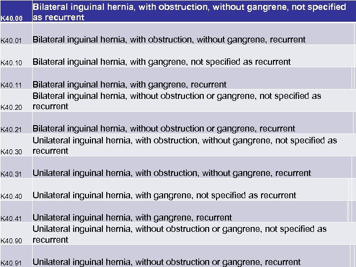 K 40. 00 Bilateral inguinal hernia, with obstruction, without gangrene, not specified as recurrent