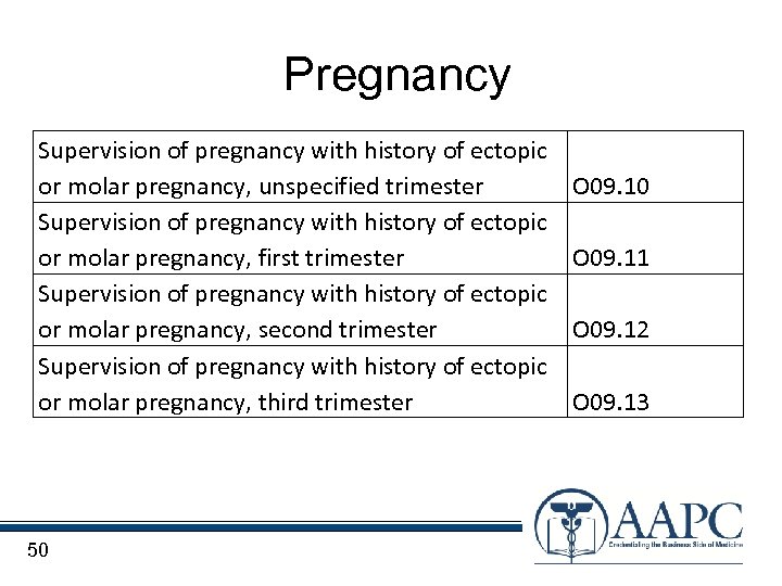  Pregnancy Supervision of pregnancy with history of ectopic or molar pregnancy, unspecified trimester