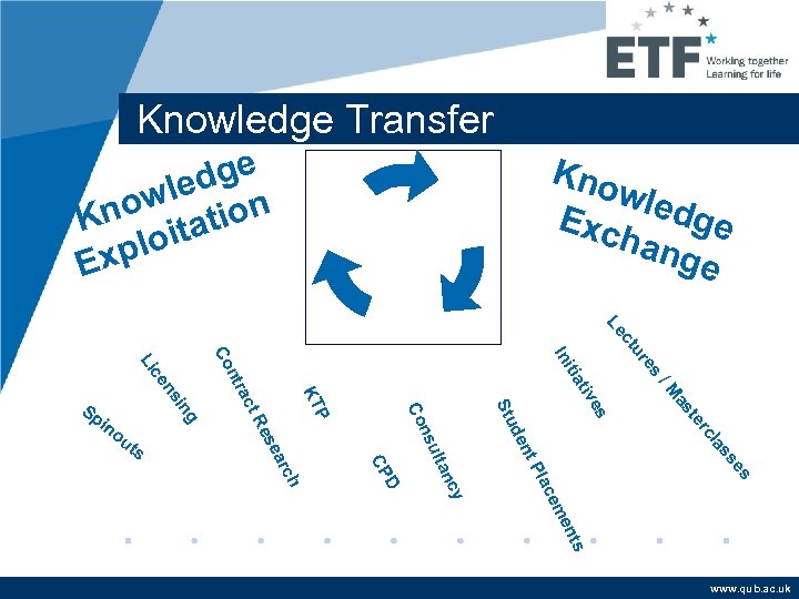 Knowledge Transfer s re u ct Le s e ss la rc te as