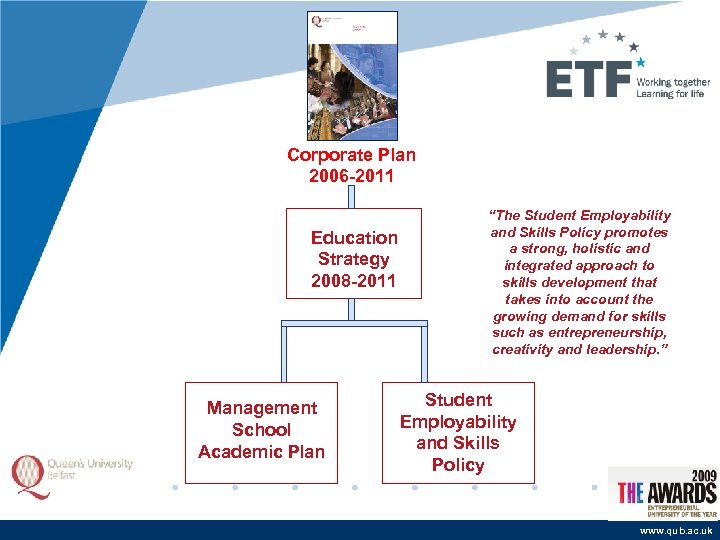 Corporate Plan 2006 -2011 Education Strategy 2008 -2011 Management School Academic Plan “The Student