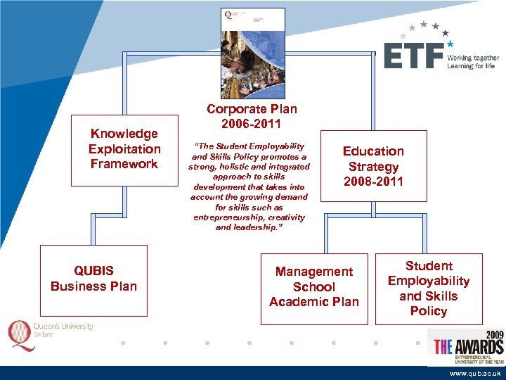Knowledge Exploitation Framework QUBIS Business Plan Corporate Plan 2006 -2011 “The Student Employability and