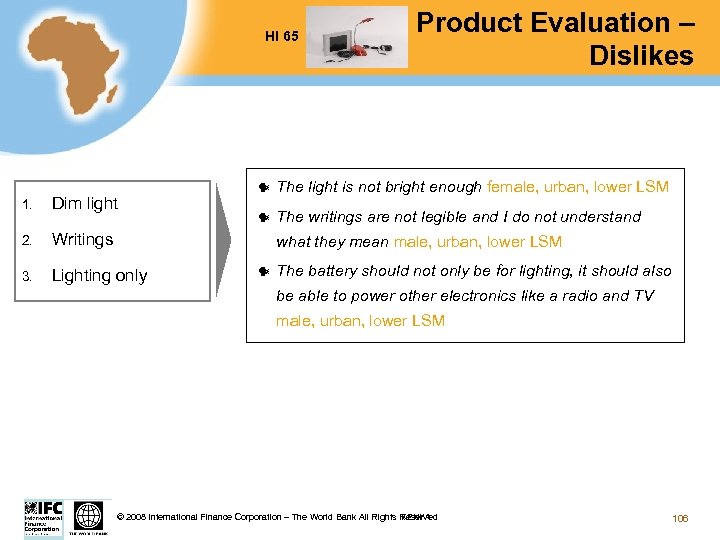 HI 65 1. Dim light 2. Lighting only The light is not bright enough