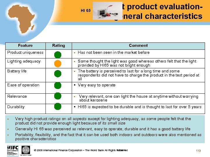HI 65 Feature Test product evaluationgeneral characteristics Rating Comment Product uniqueness § Lighting adequacy