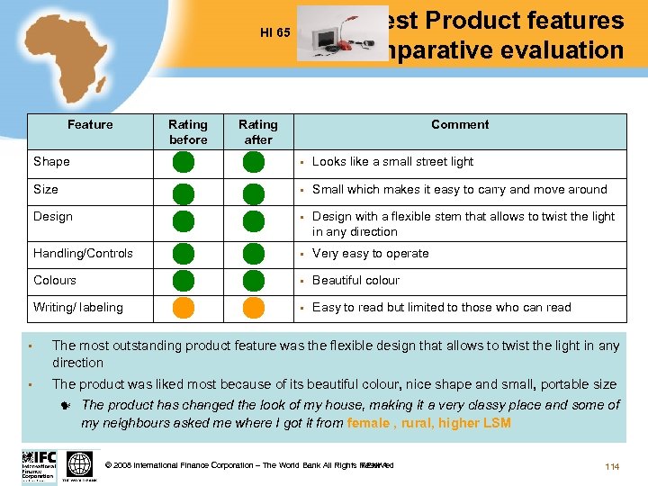 Test Product features comparative evaluation HI 65 Feature Rating before Rating after Comment Shape